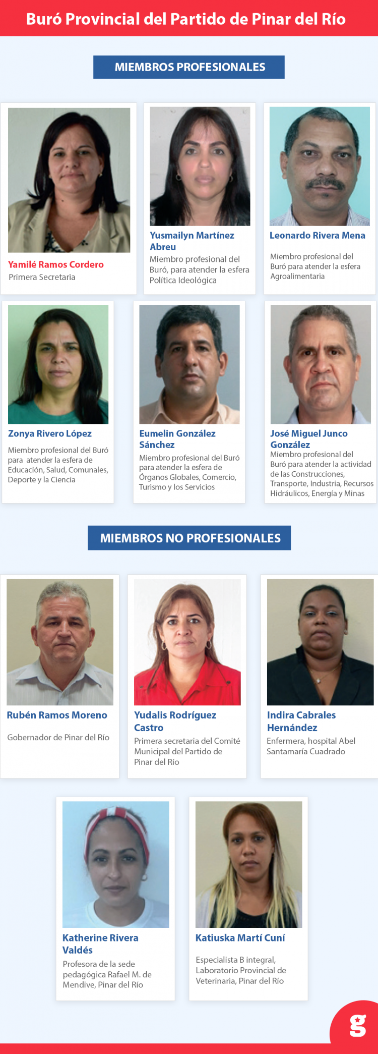 Miembros del Buró Provincial del Partido de Pinar del Río