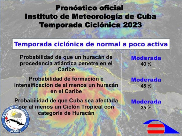 infografia sobre ciclones cuba guerrillero 750x563 1