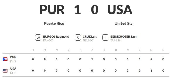 PR vs USA Premier 12 580x272 1