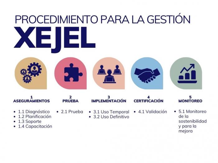 poster xejel