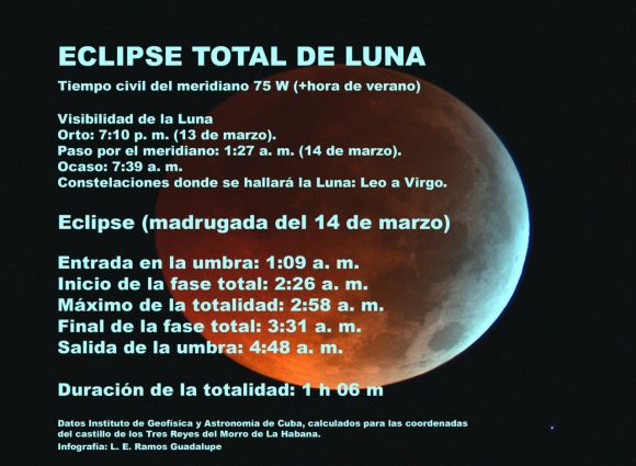 eclipse lunar 1